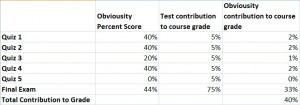 obviousity-index-1