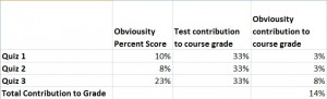 obviousity-index-3